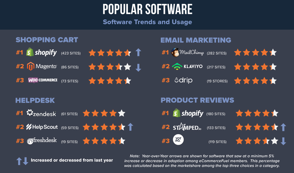 eCommerce Software in 2018