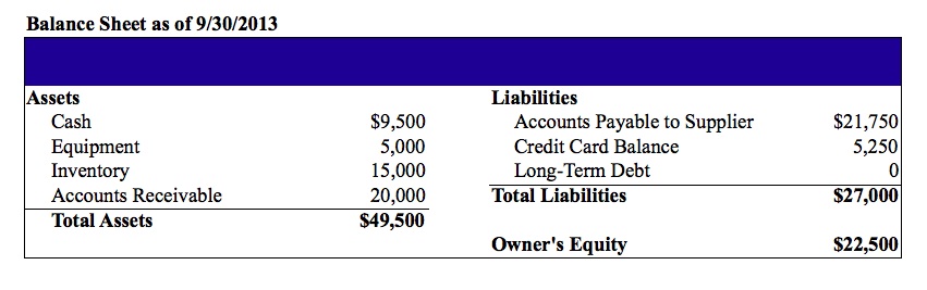 Balance Sheet Basic