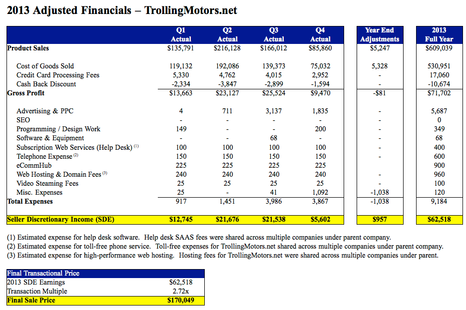 Closing Financials