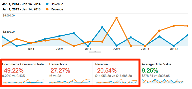 Ecommerce_Overview_-_Google_Analytics-4
