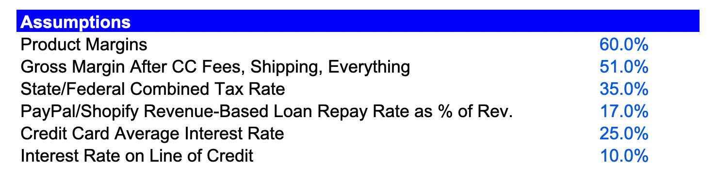 Cashflow Forecast Assumptions