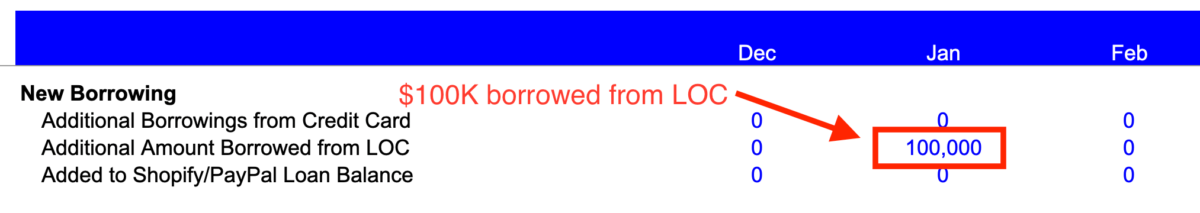 Borrowing to Create Cash Flow