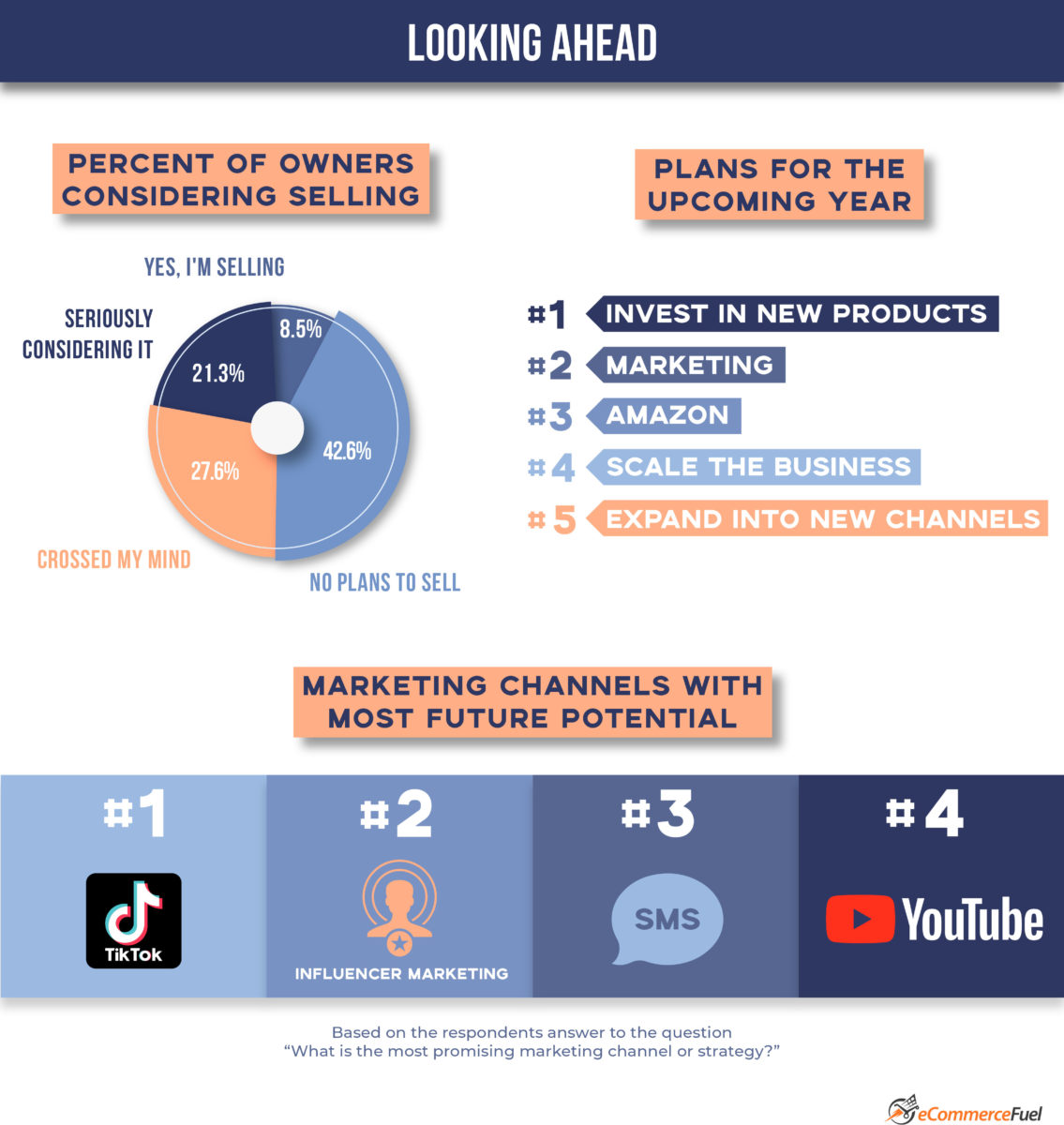 Future eCommerce Trends