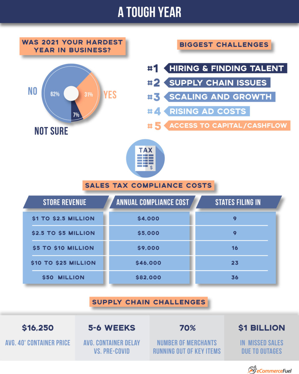 2021 COVID eCommerce Trends