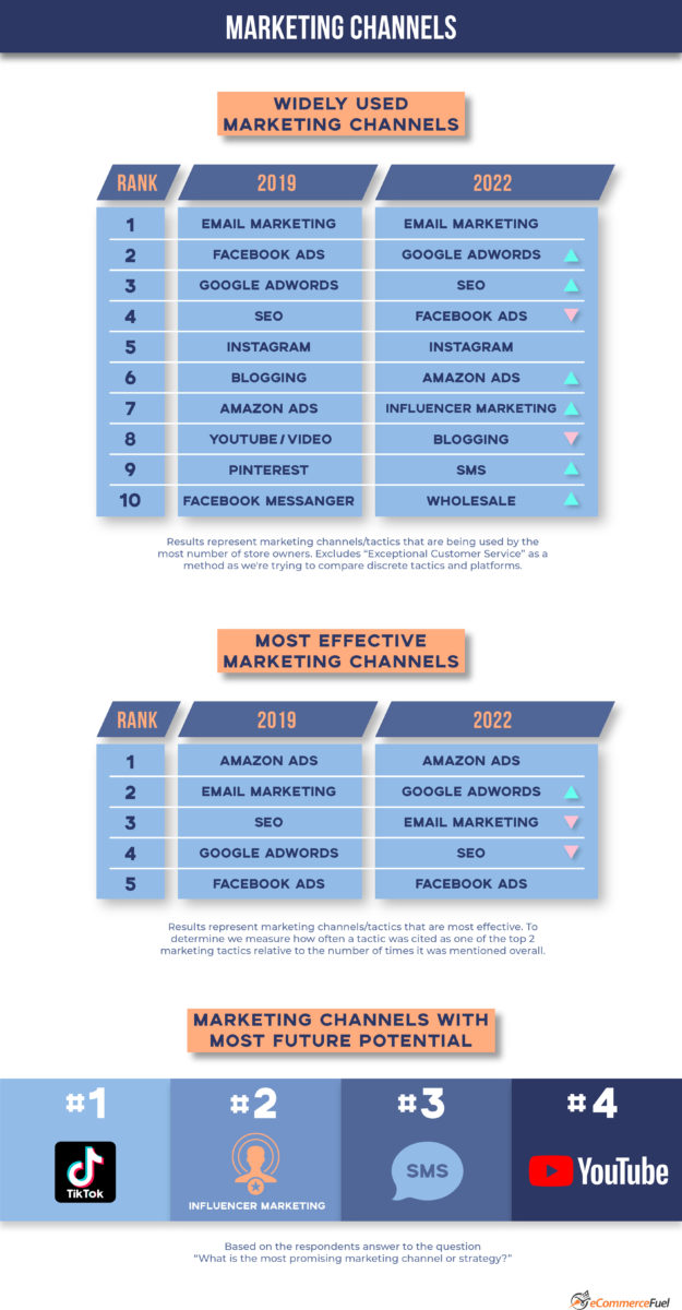 eCommerce Marketing Trends